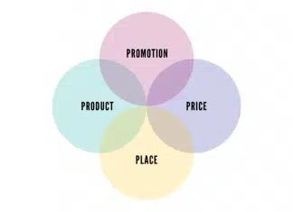 Quel sont les 4 P du marketing ?